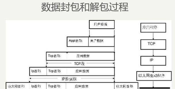 PDU网关设置方法是什么？如何配置网络？  第1张