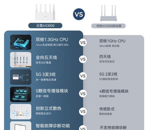 如何选择合适的软路由器？  第2张
