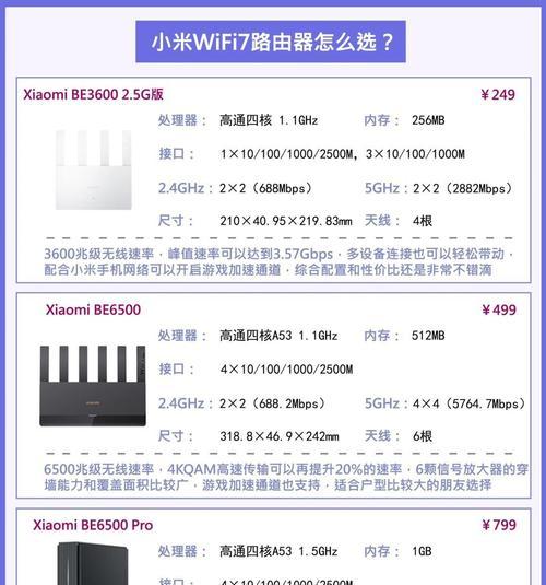 路客一般用什么路由器？如何选择适合的型号？  第2张