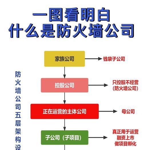 防火墙的制作方法是什么？自制防火墙有哪些注意事项？  第1张