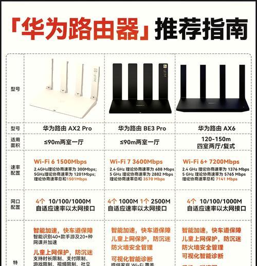 模块路由器配置步骤是什么？常见问题有哪些？  第3张