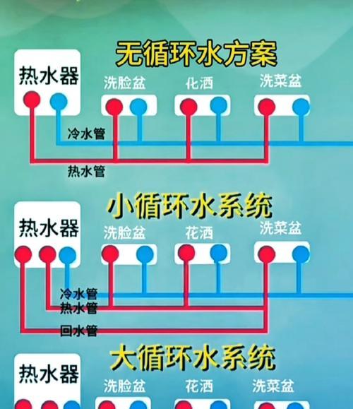 带循环的热水器放水的正确步骤是什么？操作不当会有什么问题？  第1张