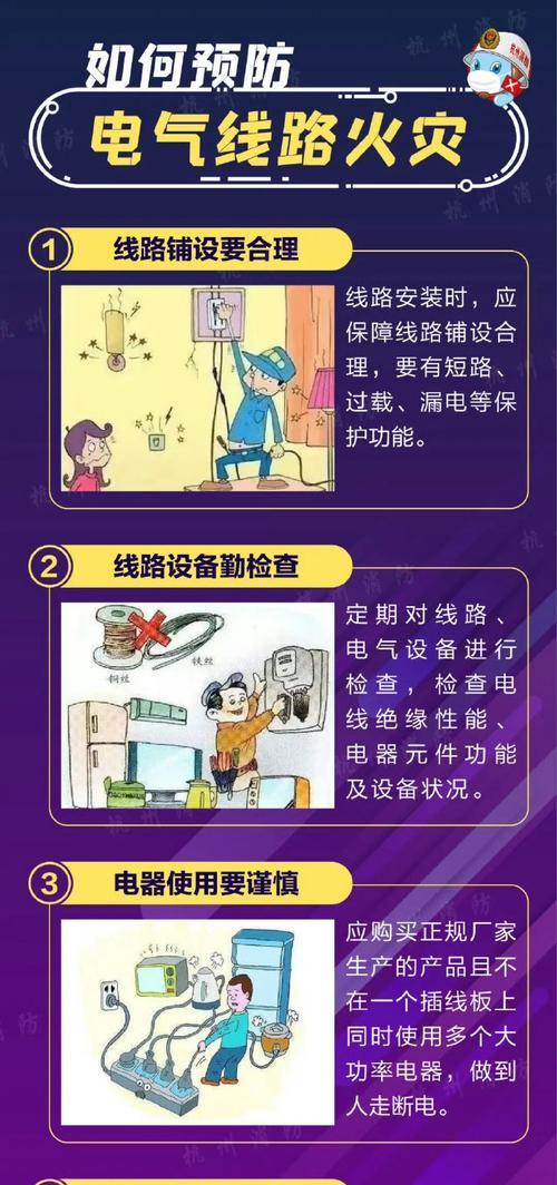 充电器使用中有哪些火灾隐患？如何预防？  第2张