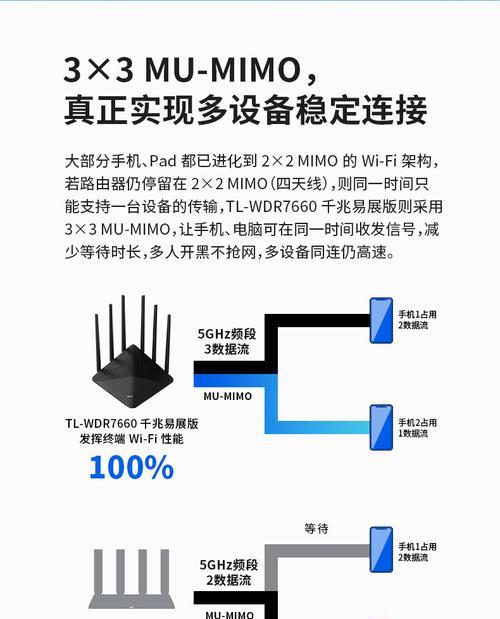 锐捷路由器双wan设置方法是什么？  第1张