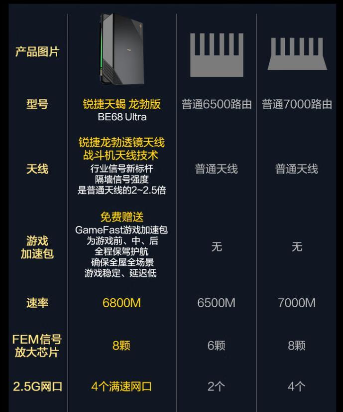 锐捷路由器双wan设置方法是什么？  第3张