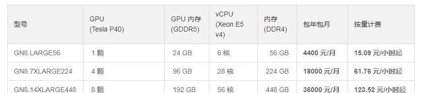 服务器扩容应该选择哪家公司？如何评估服务提供商？  第1张