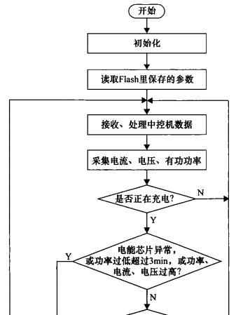 立冲共享充电器使用步骤是什么？如何充电？  第2张