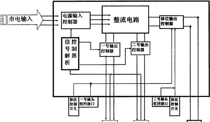 立冲共享充电器使用步骤是什么？如何充电？  第1张