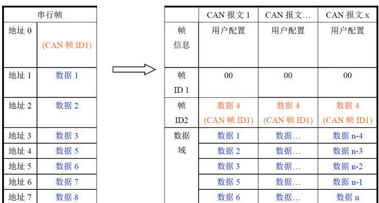 移动串口服务器设置步骤是什么？  第1张