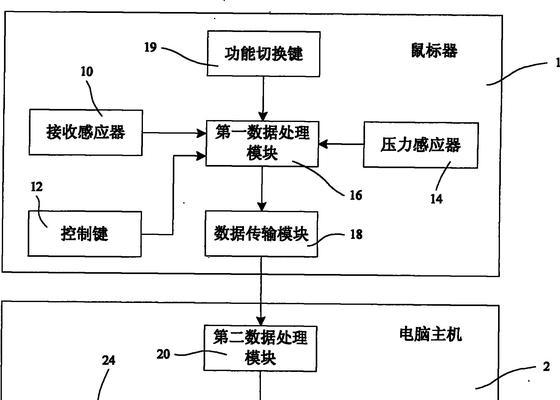 平板电脑如何模拟电脑使用？  第3张