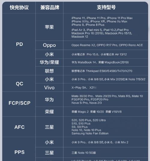 充电器选择合适电流大小的标准是什么？如何避免充电器损坏设备？  第3张