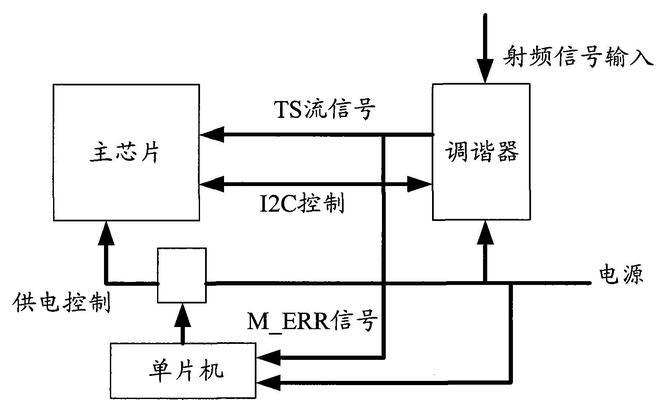 如何设置远程打开机顶盒电视机？  第3张