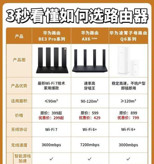 飞流评测路由器的性能如何？  第3张