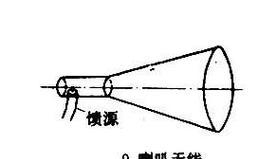 天线高频头机顶盒使用方法是什么？  第1张