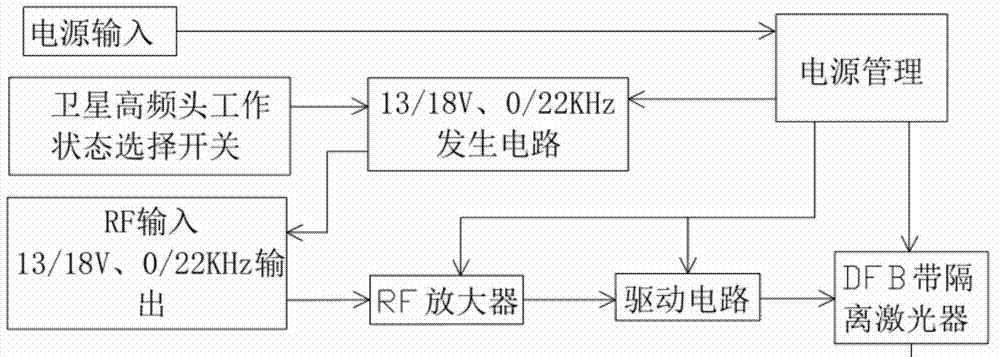 天线高频头机顶盒使用方法是什么？  第3张