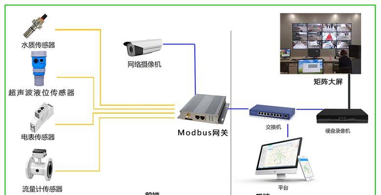 智能网关连接电视机的步骤是什么？  第2张