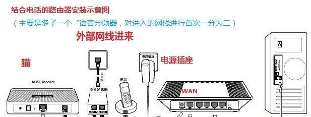 光纤线插路由器的哪个孔？正确的插孔位置是哪里？  第3张