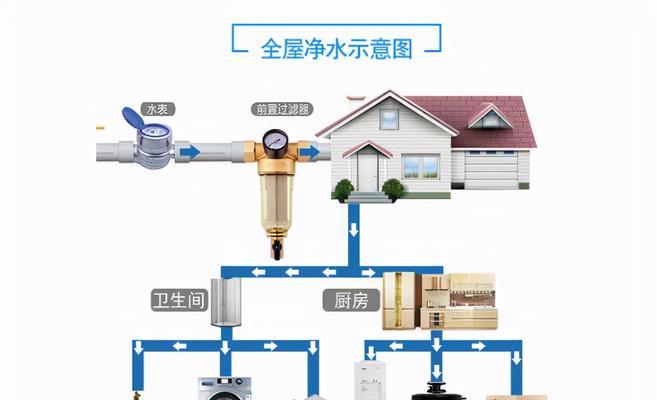 净水器加装热水器的视频教程在哪里？步骤是什么？  第2张