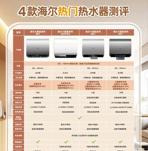 工厂澡堂适合哪种热水器？5-10人使用哪种更合适？  第1张