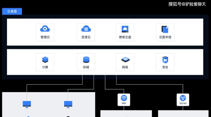 服务器版系统远程桌面设置方法？  第3张