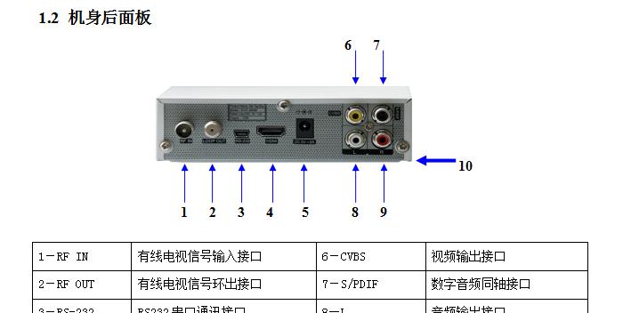 机顶盒上有哪些接口？每个接口的作用是什么？  第3张