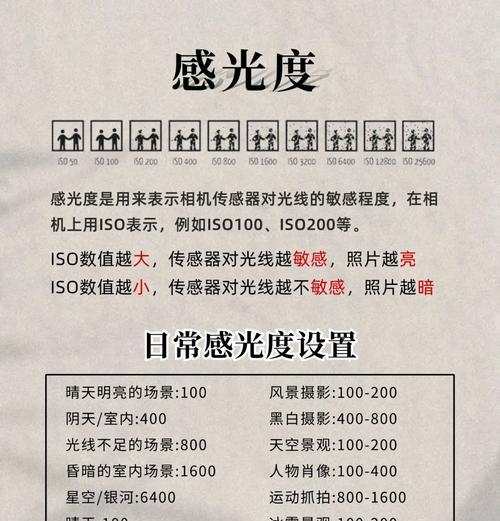 索尼相机选购指南是什么？如何挑选适合自己的型号？  第1张
