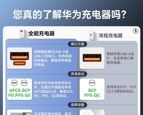 充电器电流通常是多少毫安？如何选择合适的充电器？  第2张