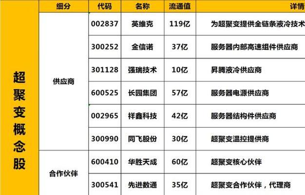 华鲲服务器属于哪个品牌？品牌选择对服务器性能有何影响？  第1张