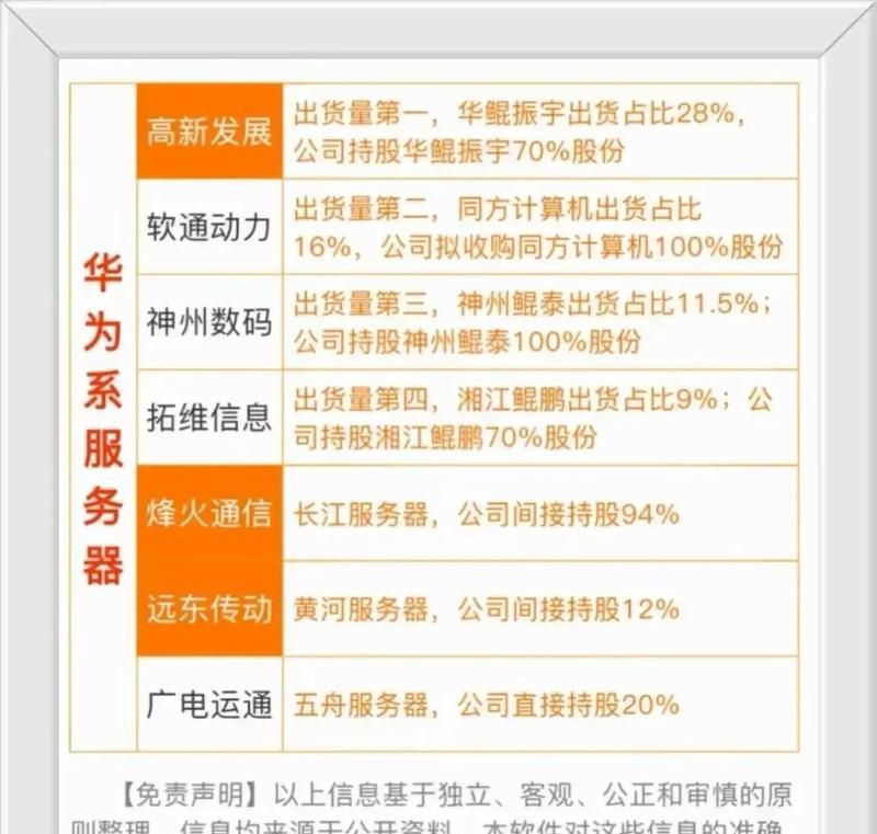 华鲲服务器属于哪个品牌？品牌选择对服务器性能有何影响？  第2张