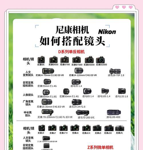 拍照倒影镜需要什么镜头？如何正确使用？  第3张