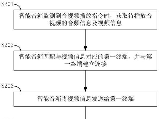 智能音箱会员播放取消方法是什么？  第3张