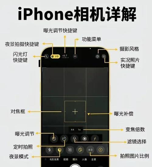 手机摄像头设置教程有哪些？  第1张