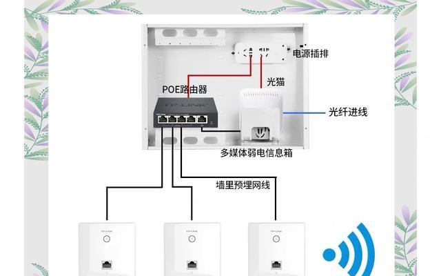视易点歌ktv机顶盒连接步骤是什么？  第3张