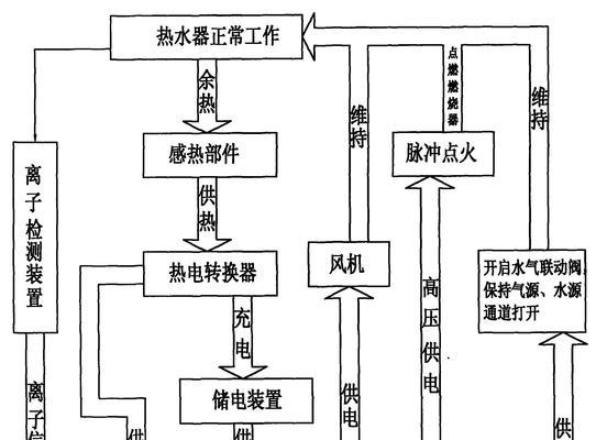 室内电热水器如何供暖？工作原理是什么？  第3张