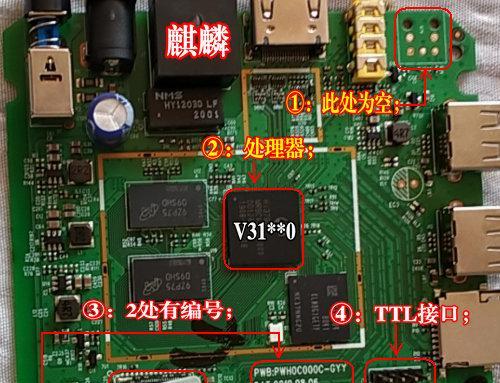 创维电视机顶盒刷机全网通的步骤是什么？风险大吗？  第1张