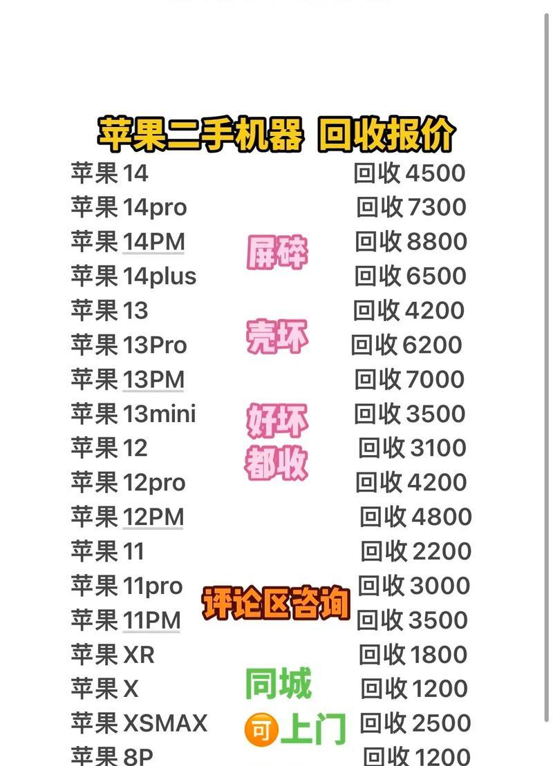 线上购买的苹果手机如何置换？置换流程是怎样的？  第1张