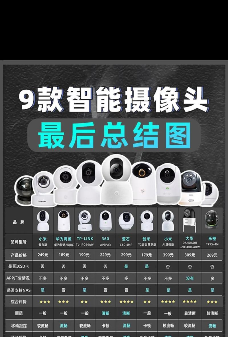 遥控智能摄像头如何通过手机进行控制？操作步骤是什么？  第1张