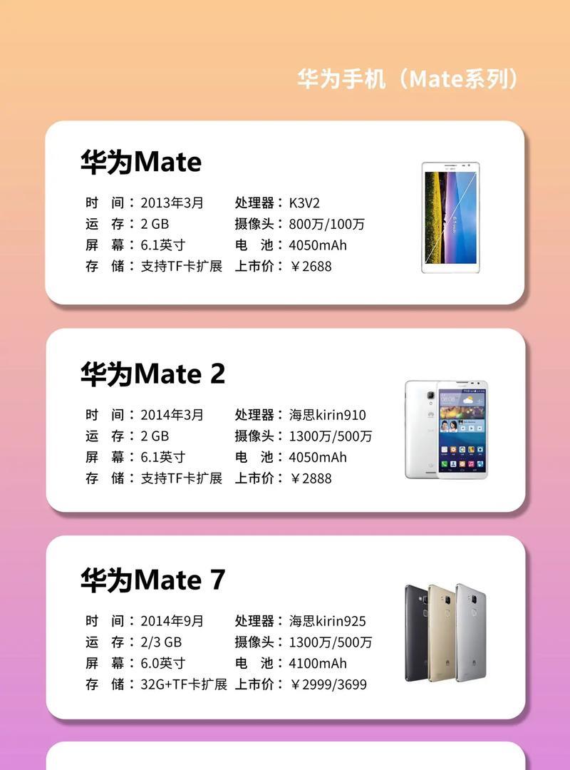 华为手机未来市场走势预测是什么？  第2张