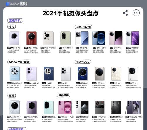 华为特色摄像头如何与手机连接？使用方法是什么？  第3张