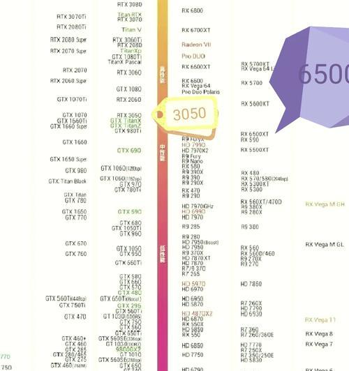 小显卡推荐型号及性能分析是什么？  第2张
