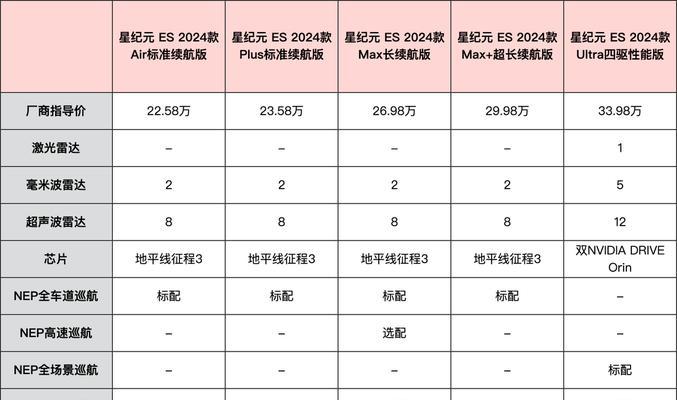 显卡es核心的含义是什么？它与标准显卡有何不同？  第1张