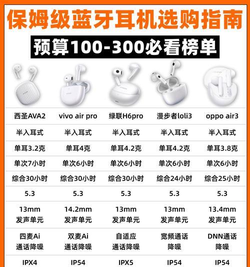 蓝牙耳机dbc接口的作用是什么？  第1张