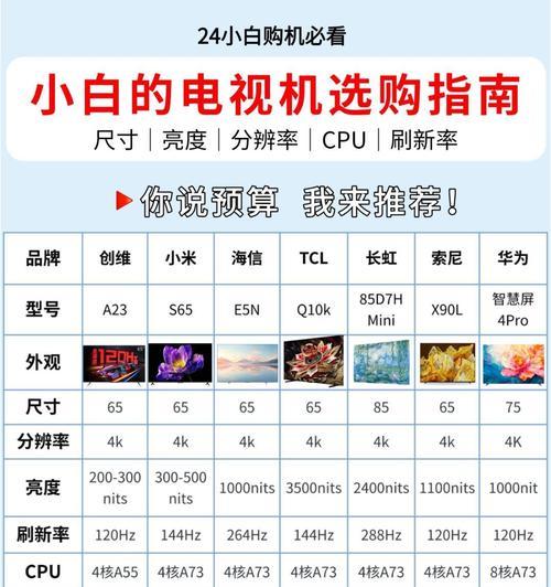 电视机为何会在晚上自行开启？如何防止这种情况发生？  第3张