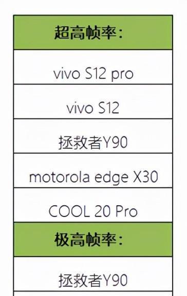 华为手机王者帧率怎么调？提升游戏体验的方法？  第3张