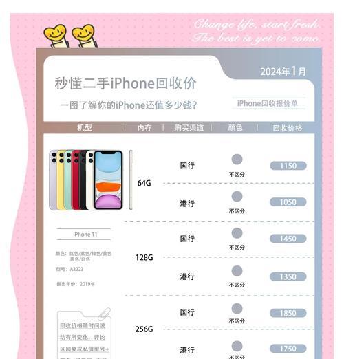 为什么捡到的苹果手机不能回收？回收苹果手机需要哪些条件？  第1张