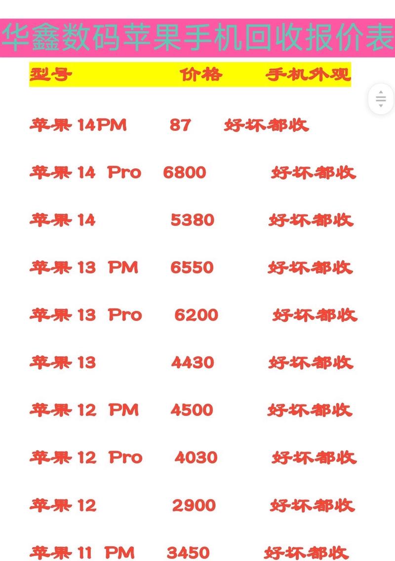 为什么捡到的苹果手机不能回收？回收苹果手机需要哪些条件？  第2张