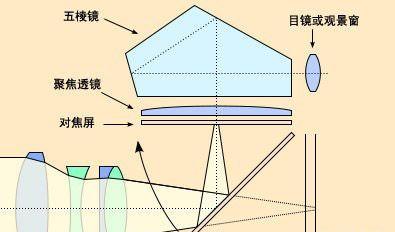 如何使用拍菜单反相机？拍菜单反相机的操作指南是什么？  第3张