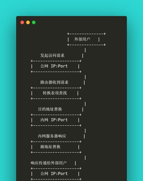 手机端如何连接外网服务器？有哪些步骤？  第2张