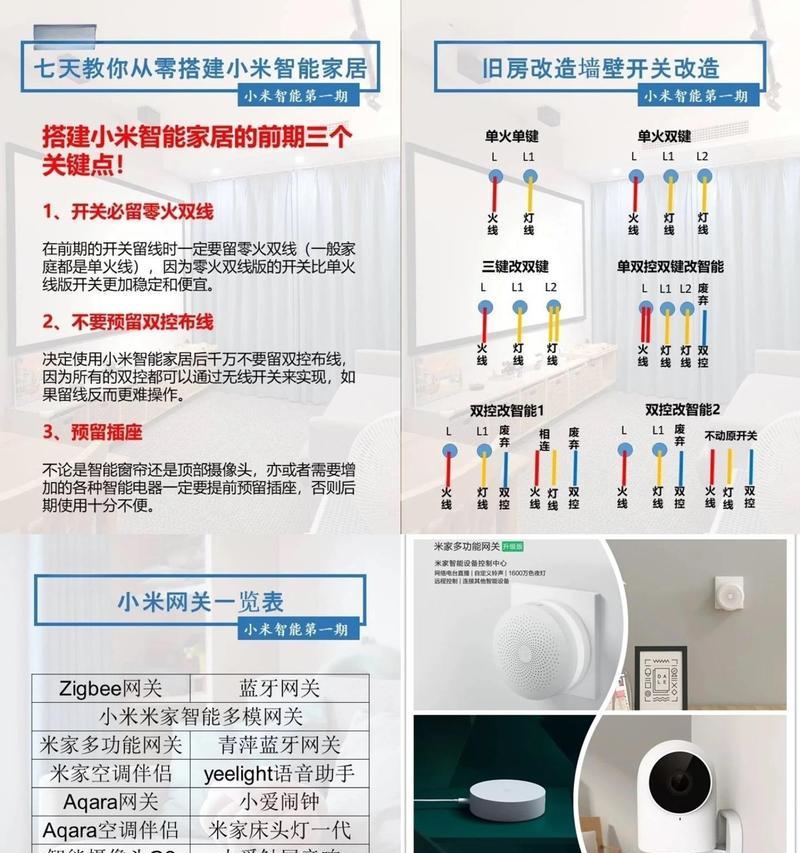 智能开关接入小米中枢网关的步骤是什么？是否需要特定的配置？  第2张