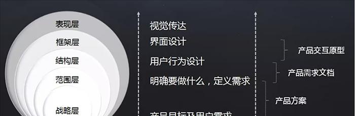苹果手机边框带相机框的设计有何用意？这种设计对用户体验有何影响？  第2张